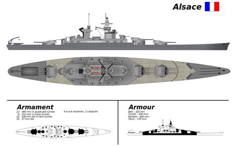 Alsace-class | Warships Wiki | Fandom