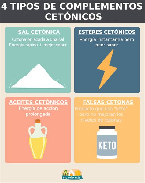 Cetonas Ex Genas Cu Ndo Y C Mo Complementar Con Cetonas Es Keto Esto