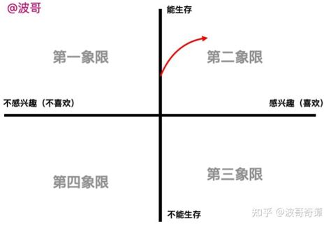 如何实现人生的跃迁？ 知乎