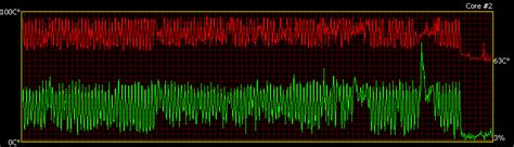 windows - Constant temperature fluctuation for a particular core on an ...