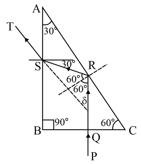 Draw A Neat Labelled Ray Diagram To Show The Total Internal Reflection Of A Ray Of Light