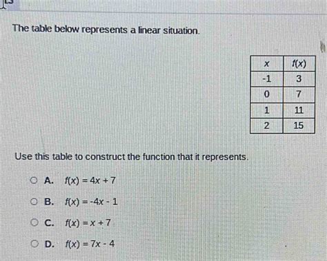 Solved The Table Below Represents A Linear Situation Use This Table