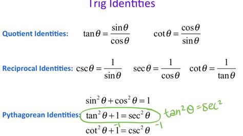 Precalc 5 1 Using Fundamental Trig Identities YouTube