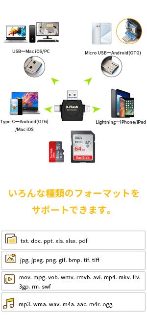 Jp 4in1sdカードリーダー I Phone Android Type C Usb 全対応 データ保存移行 外付メモリーカードリーダー 容量不足解消 Otg機能