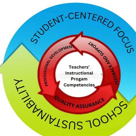 Conceptual Framework | Download Scientific Diagram