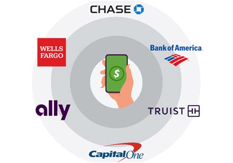 capital  auto finance logo