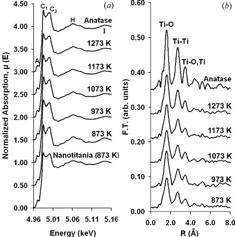 Iucr X Ray Absorption Spectroscopy Studies Of Phase Transformations