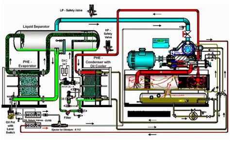 GLYCOL CHILLER SYSTEM TROUBLESHOOTING