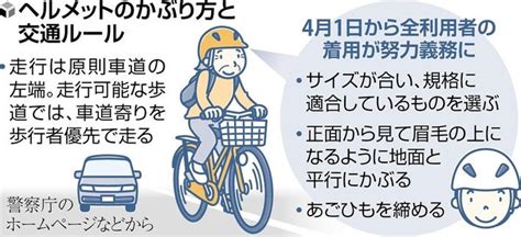 未着用でも罰則なし、それでも啓発強化する自転車ヘルメット34％「必要性を感じない」 読売新聞