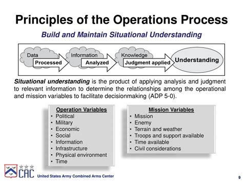 What Is Operational Process Definition Definition Hjo