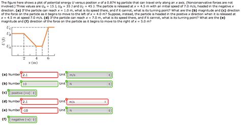 Solved The Figure Here Shows A Plot Of Potential Energy U