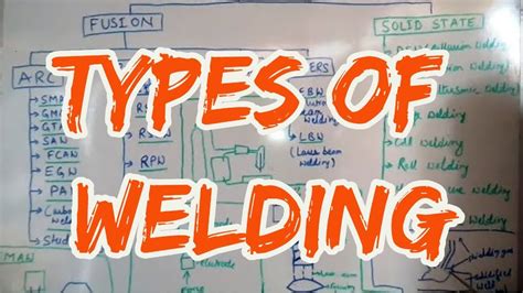 English Types Of Welding Classification Of Welding Processes Youtube