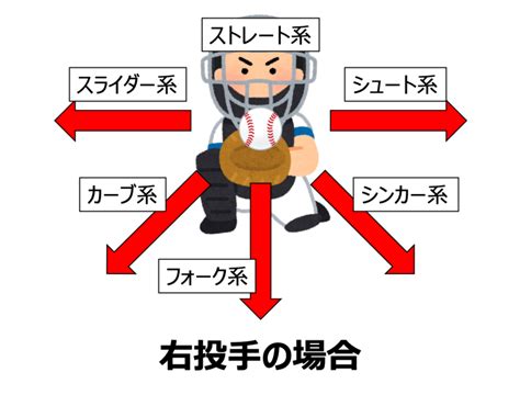 【全31球種】野球の変化球の種類とその軌道の特徴を一覧表でまとめました【動画付き】 野球をもっと知るブログ