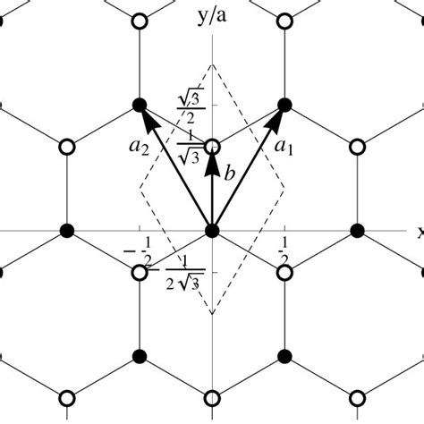 The Brillouin Zone Of Graphene The Basis Vectors Of The Reciprocal Download Scientific Diagram