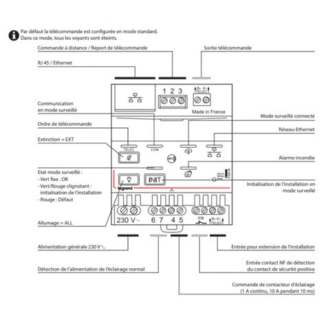 Legrand Télécommande modulaire multifonctions connectée non polarisée