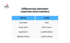 Mentoring Vs Coaching The Key Differences And Benefits Think Learning