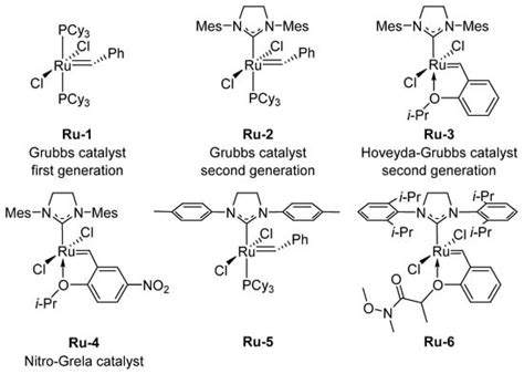 Molecules Free Full Text Application Of Olefin Metathesis In The