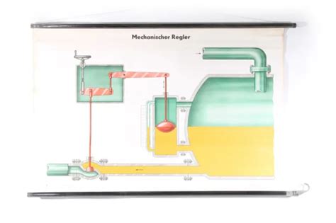 Lehrtafel Wandkarte Rollkarte Mechanischer Regler Vintage Lehrkarte Eur