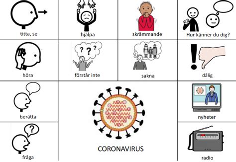 Coronavirus Papunet P Svenska