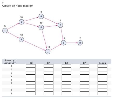 Solved For Each Of The Problems Listed Determine The Chegg