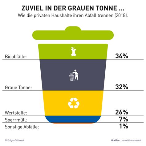 Nat Rlichzukunft Biom Ll Was Hineingeh Rt Und Was Nicht