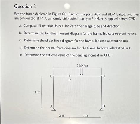 Solved See The Frame Depicted In Figure Q Each Of The Chegg