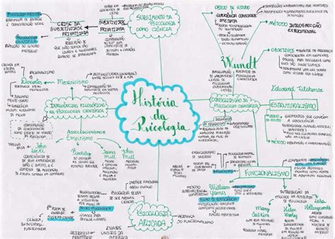 Mapa Mental Historia Da Psicologia Fdplearn