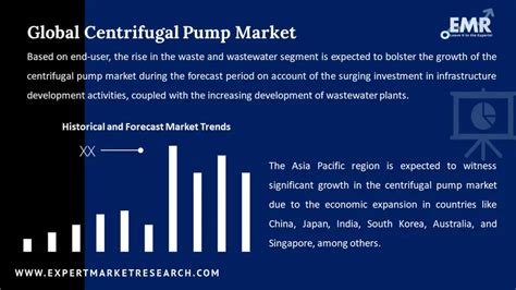 Centrifugal Pump Market Size Share Report Forecast 2034