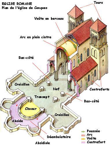 Art Roman Gothique Architecture Glise Histoire De L Architecture