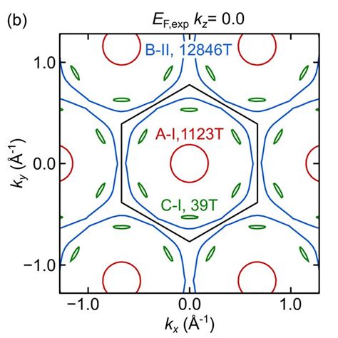 PDF Fermi Surface Mapping And The Nature Of Charge Density Wave Order