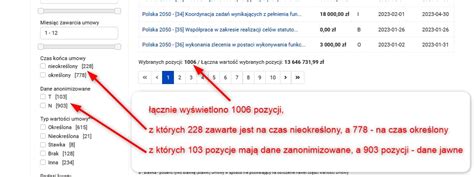 Jawne Wybory Serwis Do Monitorowania Finans W Partii Politycznych