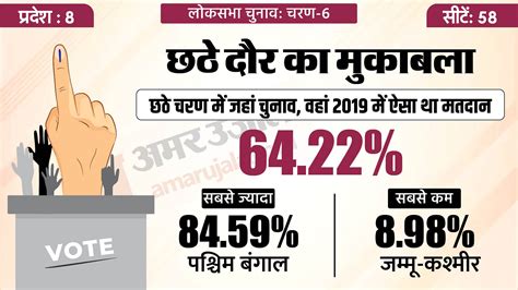 Lok Sabha Election 6th Phase Voting State Wise Seats Bjp Congress