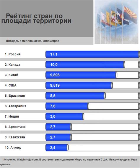 Топ 10: Самые большие страны мира (по площади) | desyatka.info