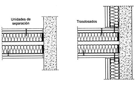 TABIQUERÍA SECA NORMAS Y CONSEJOS Distribucions PLB1