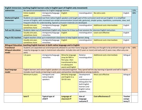 English Immersion Teaching English Learners Only In English Part Of