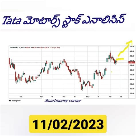 Tata Motors Stock Analysis Shorts Shares Finance Youtube