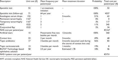 Estimated Mean Annual Per Patient Cost Of Nk Ped 2017 Download Table