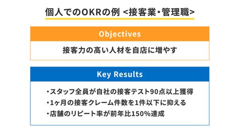 Okrを用いた目標設定の方法とは？個人目標などの具体例を交えながらわかりやすく解説！