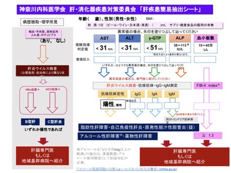 神奈川県内科医学会 肝・消化器疾患対策委員会が作成した 【肝疾患抽出簡易検査シート】 Pr Times フレッシュアイニュース（企業発情報）