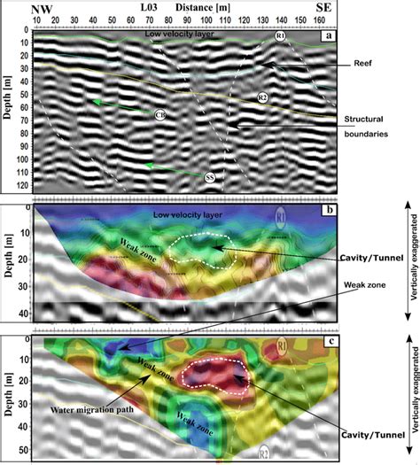 A Interpreted Reflection Seismic Section Along L03 Showing The