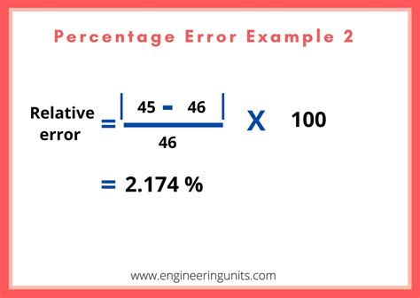 How To Work Out The Percentage Error