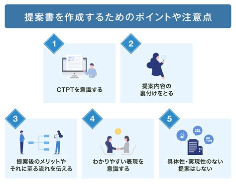 提案書の書き方や意識すべきポイントとは？目的や注意点についても紹介 Qastラボ