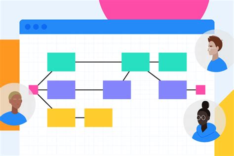 How To Make A Pert Chart Gliffy By Perforce