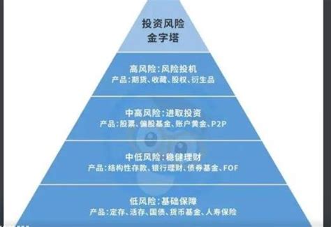 投资有风险，这些风险具体体现在哪些方面？ 股市聚焦赢家财富网