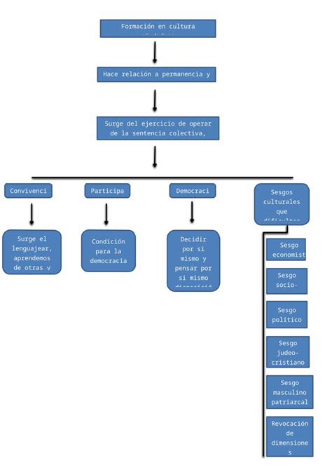 Docx Mapa Conceptual Luis Mizger Dokumen Tips