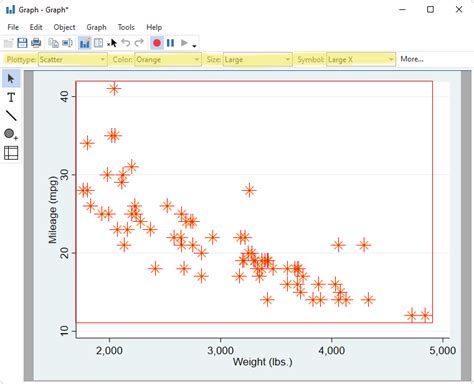 FAQ: How to use the Graph Recorder in Stata to batch process graphs ...