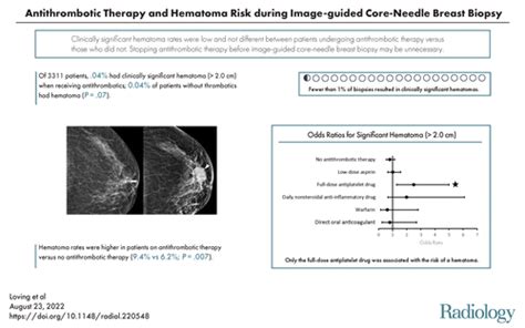 Antithrombotic Therapy And Hematoma Risk During Image Guided Core Needle Breast Biopsy Radiology