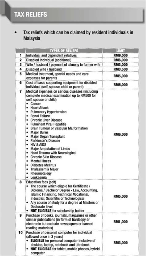 Lhdn Approved Donation List