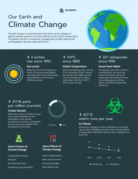 Inside Planet Earth Infographic