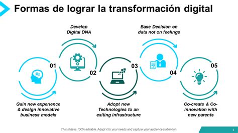 5 Plantillas De Powerpoint De Transformación Digital Para Una